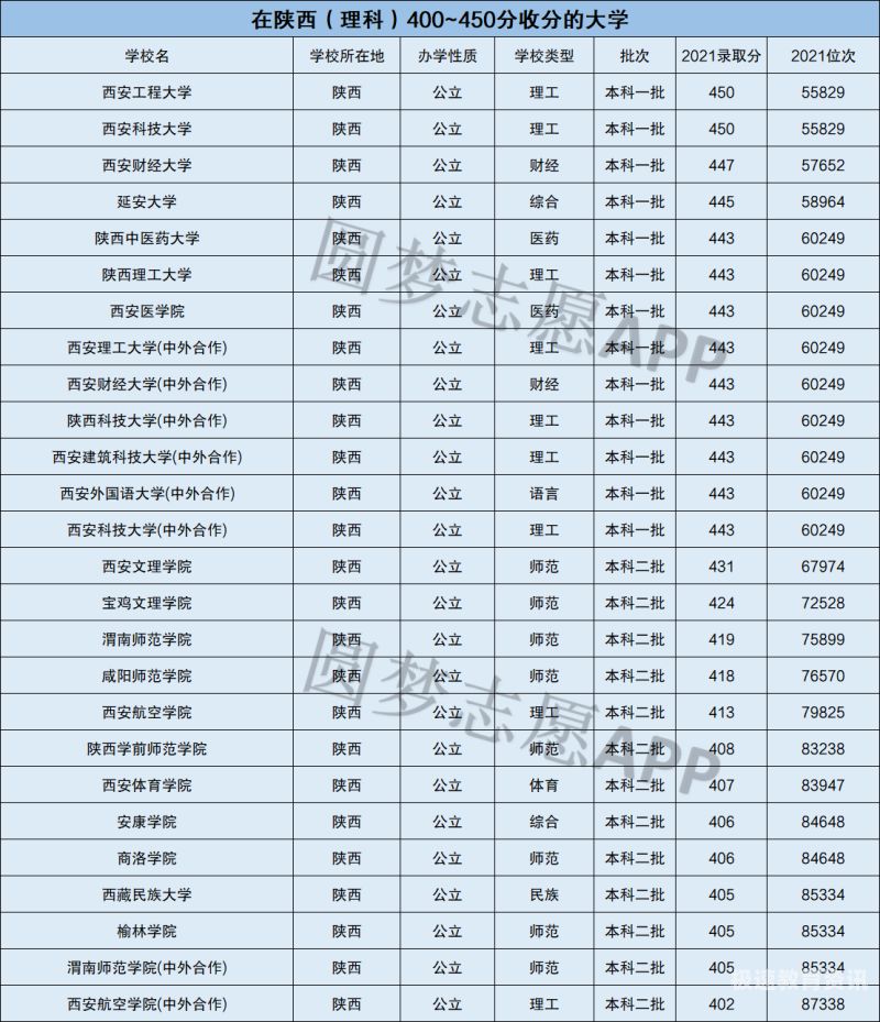 湖北高考排名多少上二本（高考湖北省排多少名能上211）