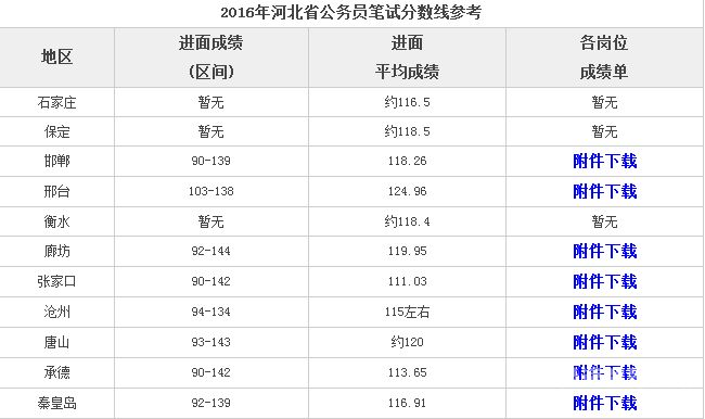 甘肃公务员考试多少分（甘肃公务员考多少分可以上岸）