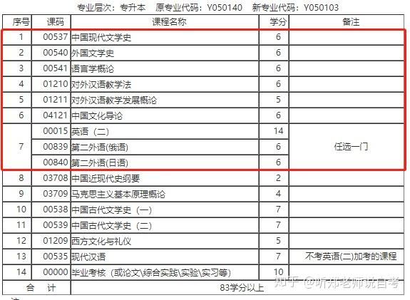 成人日语学位考试单词范围（成人教育日语学位考试）