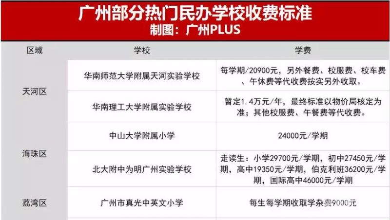 漳州小升初学位房（漳州小升初片区）