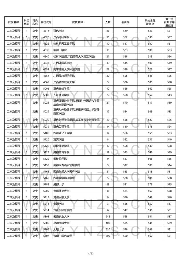 山西2c本科分数线（2021年山西2c录取分数线）