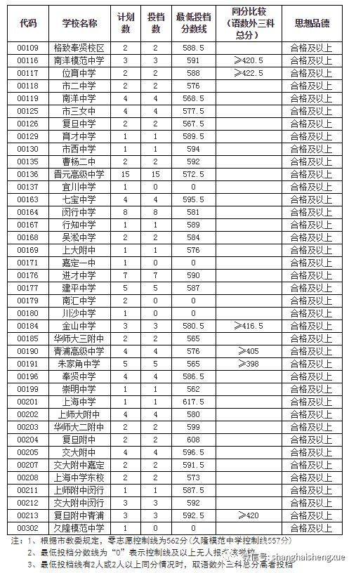 中招录取分数线是（中招录取分数线是什么意思）