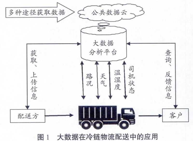 配送线路优化毕业论文（配送线路优化问题）