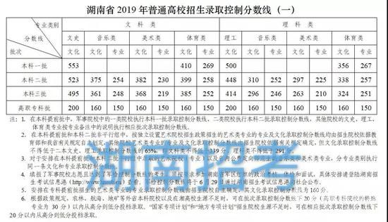 云南贵州高考（云南贵州高考分数线）