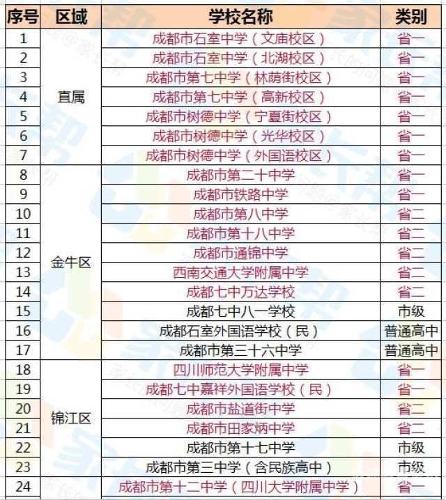 成都高中有作业吗（成都的高中周末上课吗）