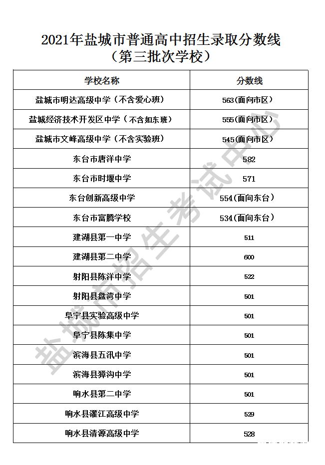 2017高考内高班分数线（2021高考内高班分数线）