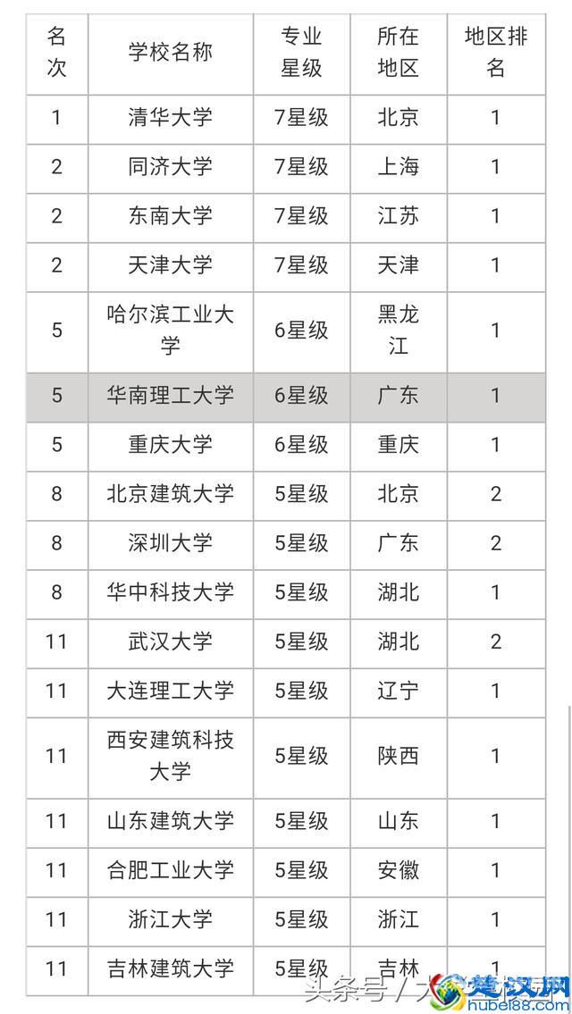 湖北高校教育硕士专业排位（湖北省教育专业大学排名）