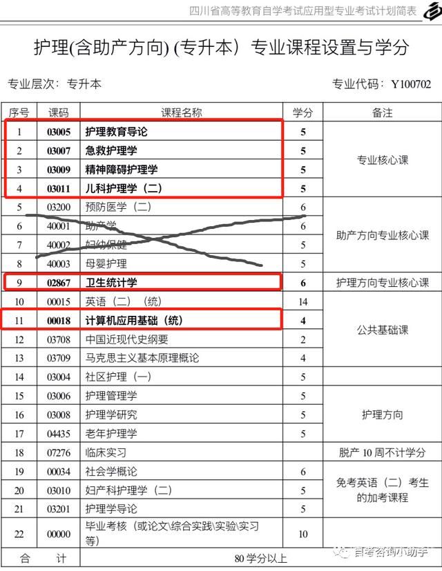 护理专业有没有大专班（护理专业大专好就业吗）