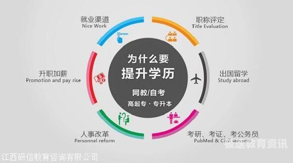 成人教育每年几次考试（成人教育入学后每年考几次）