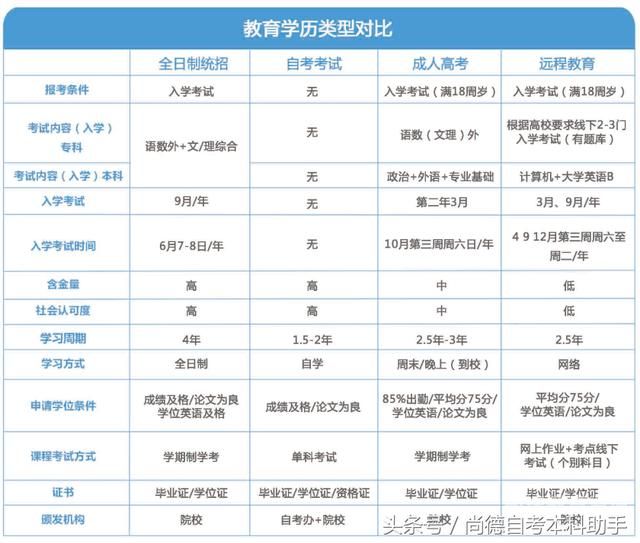 湖南全日制自考本科（湖南全日制自考本科哪个学校）