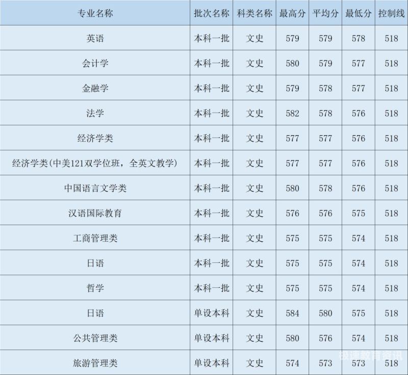 2012年辽宁省高考分数线（2012辽宁高考录取分数线）