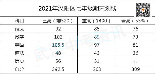 22年宜昌中考排名榜公布（宜昌市中考前十）