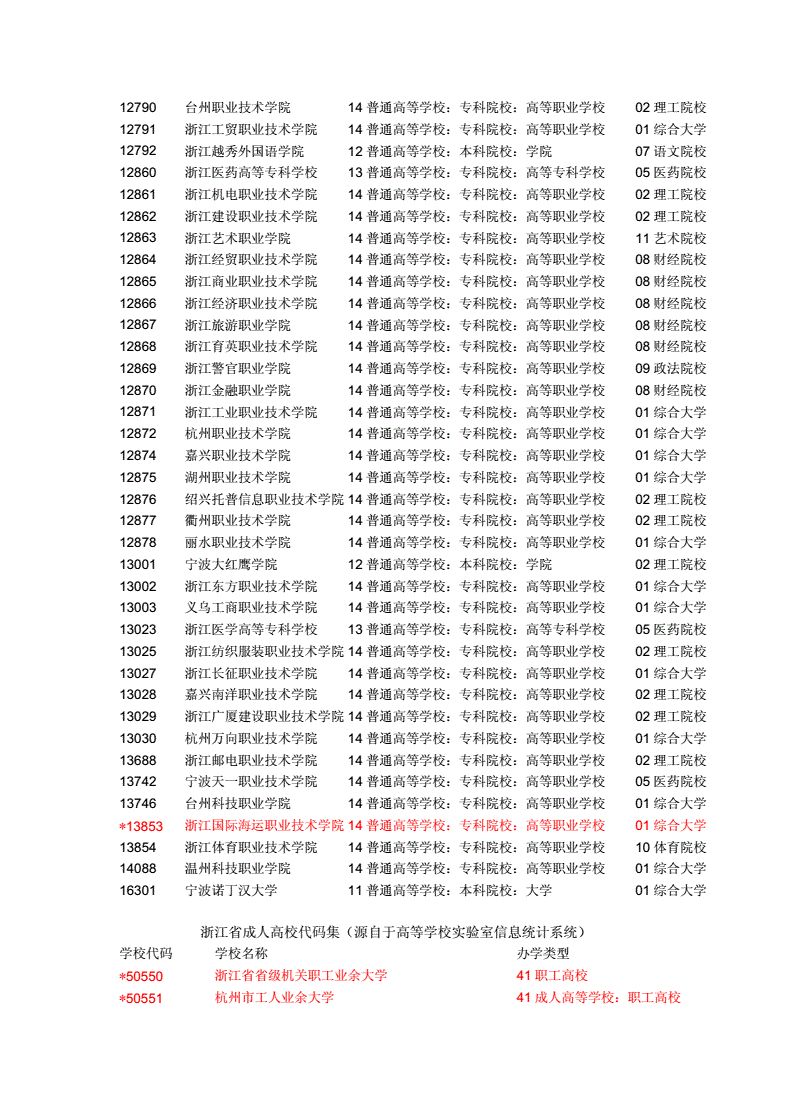 浙江省全日制学校排名（浙江省全日制学校排名前十）