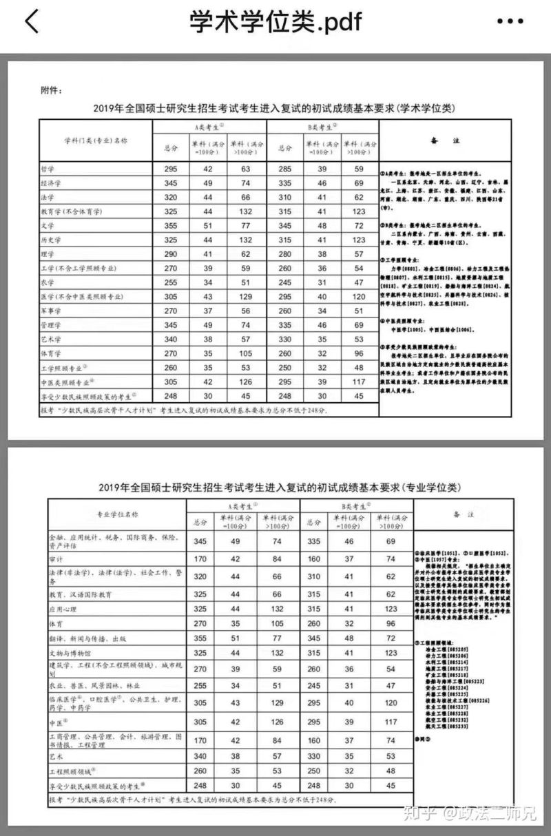 中政2016考研分数线（中政2020法硕分数线）