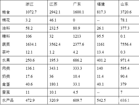 广东公务员行测多少分算高（广东公务员行测多少分算高分呢）