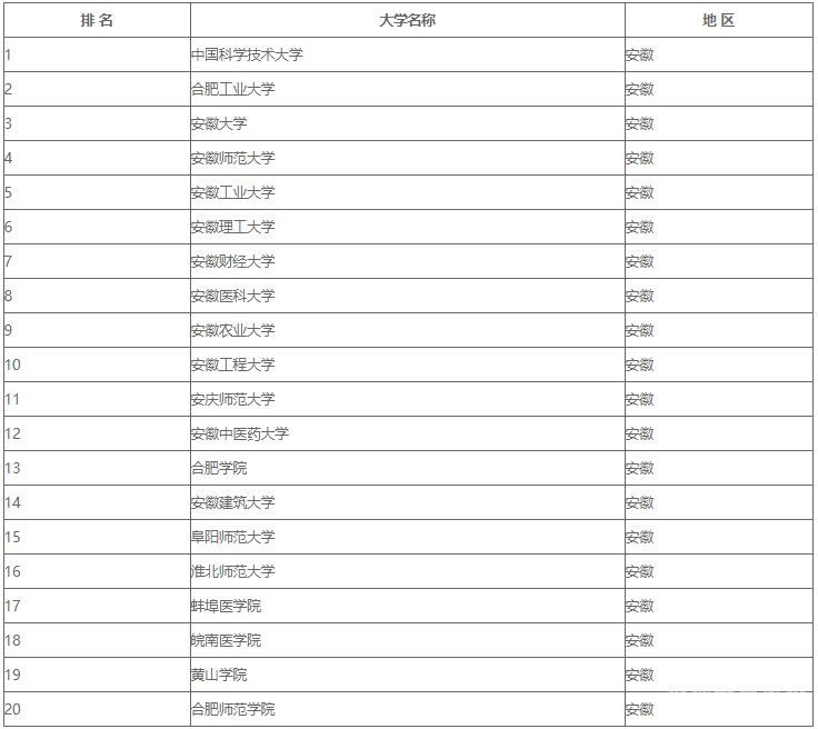 四川金融类专业的大专排名（四川金融专业专科学校排名）