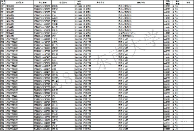 东南大学江苏招生等级（东南大学江苏招生计划2021）