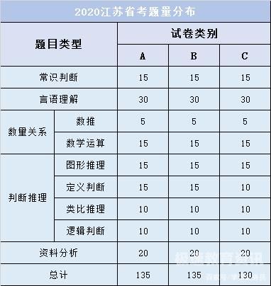 江苏省公务员哪里考试成绩（江苏省公务员哪里考试成绩）