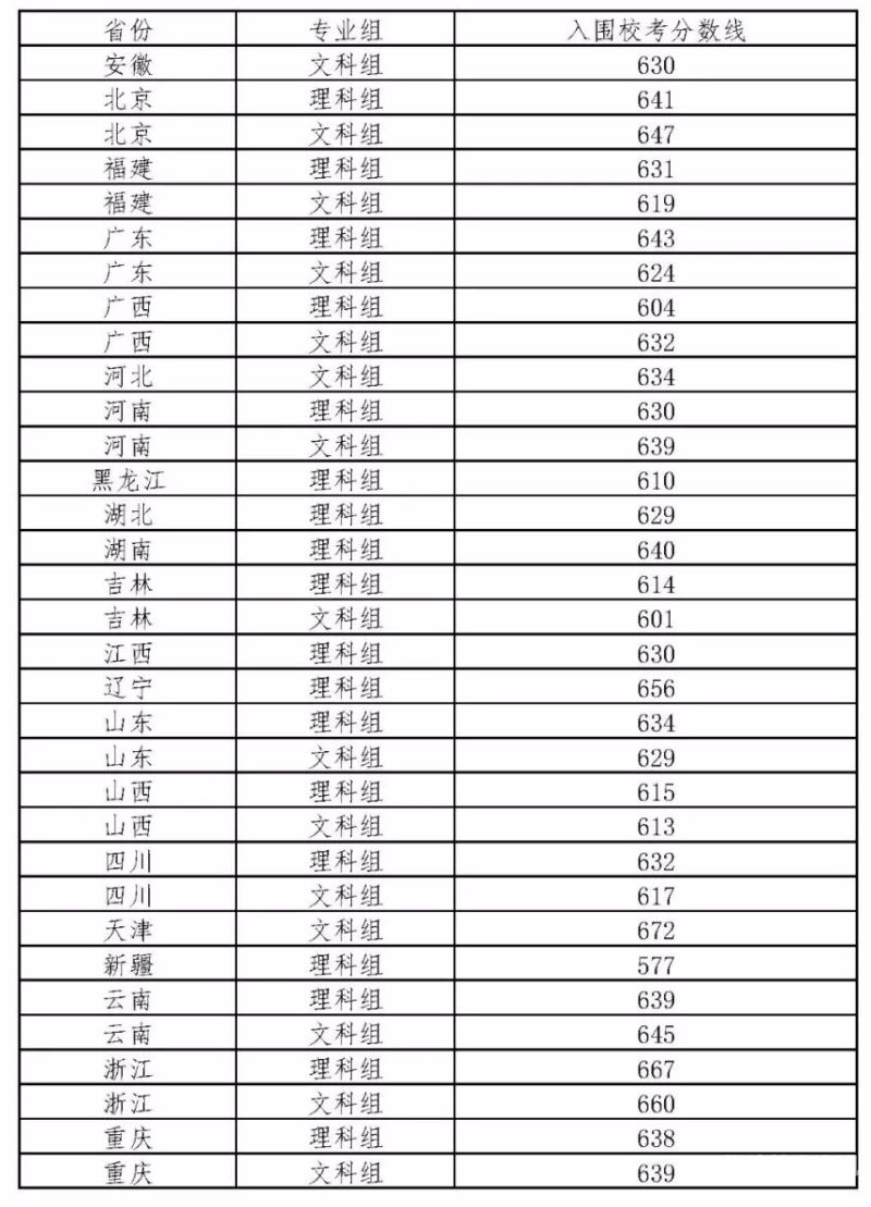 黑龙江高考分数线2012（黑龙江高考分数线2012是多少）