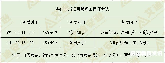 广东省教师信息技术（广东省教师信息技术中级考试含金量）