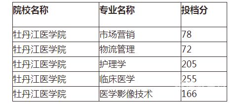 牡丹江2023中考分（牡丹江2023中考分数是多少）