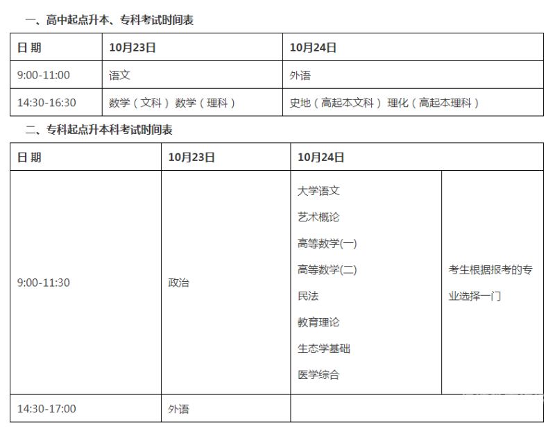 河南成人教育考试内容（河南省成人高考考试大纲）