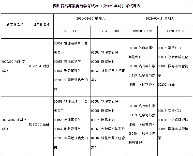 四川省的自考（四川省的自考成绩）