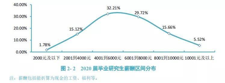 硕士毕业生有工资吗（硕士有工资拿嘛）