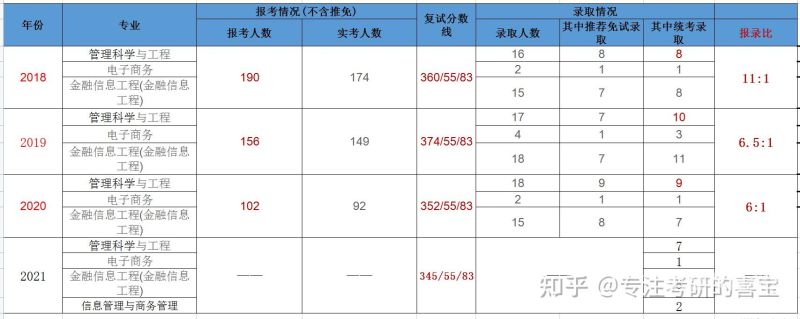 理工科考试满分多少（理工类考试总分）