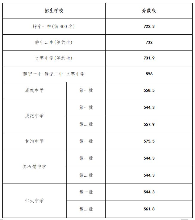 温州三校2018高考成绩（温州三校2018高考成绩查询）