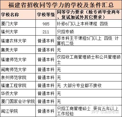 报考大专有哪些专业（报考大专有哪些专业可以选择）