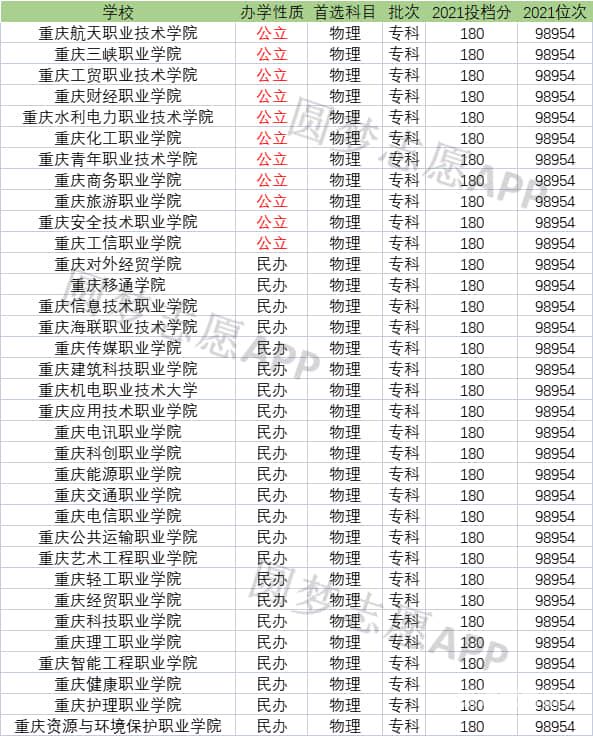 大专有什么专业可以选大专的专业（大专可以选择的专业有哪些?）