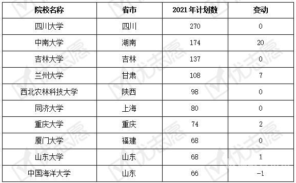 本科院校有哪些（新疆本科院校有哪些）