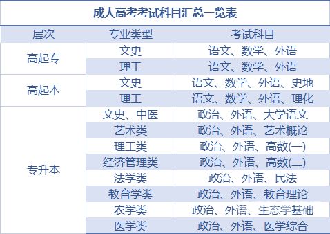 郑州地区成人考试报名时间（郑州成人报考中心）