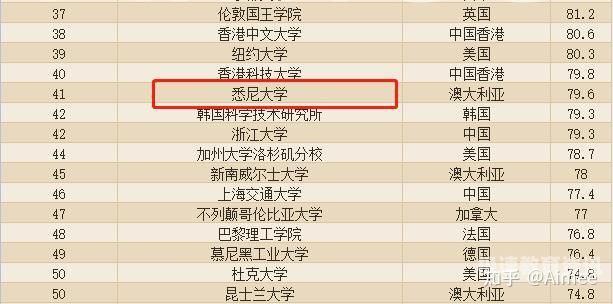 美国留学研究型硕士学费（美国留学学费一般多少）