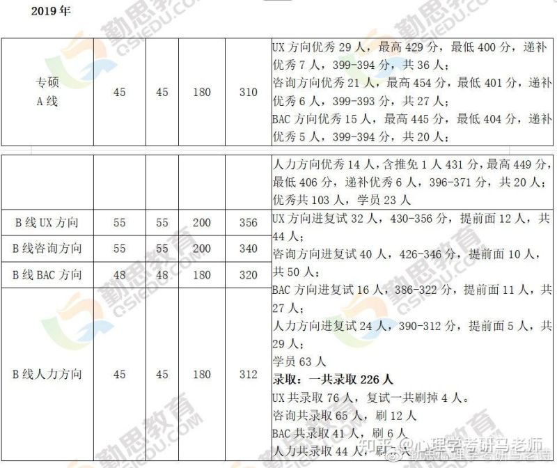 北师大版数学分数线是多少（北师大多少分今年2020）