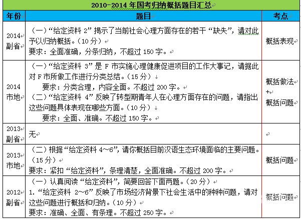 安徽省公务员申论多少题（安徽省公务员申论题型分布）