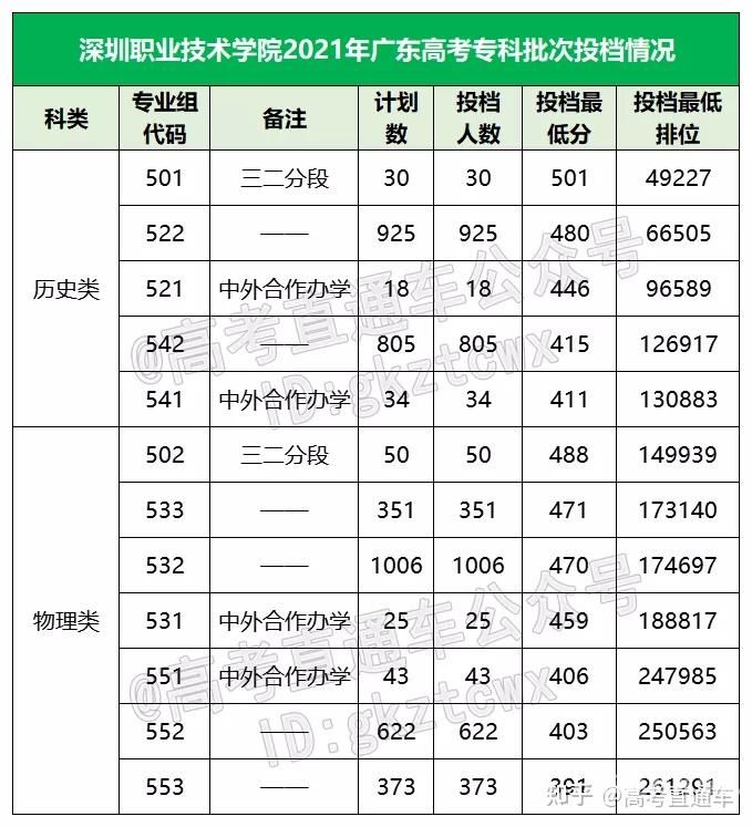 春季高考分数线上海（2021春季高考分数线上海）