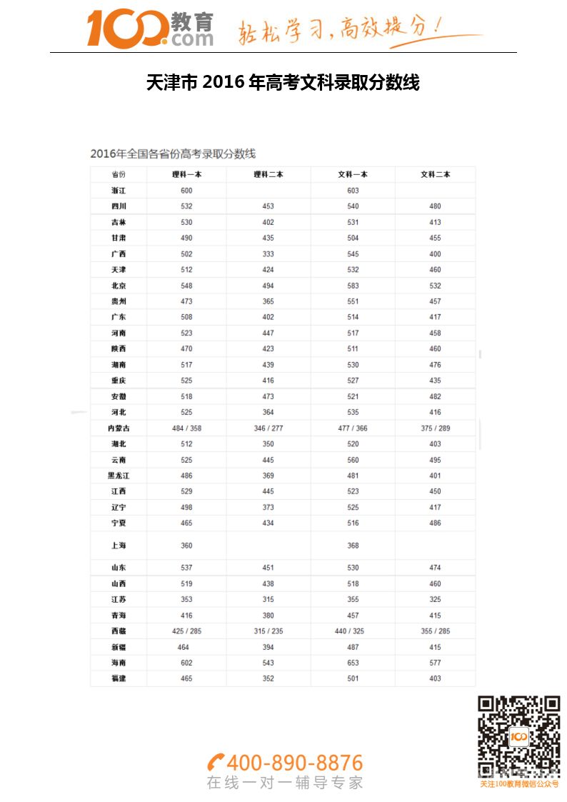 2016高考分数线辽宁（16年辽宁高考分数线）