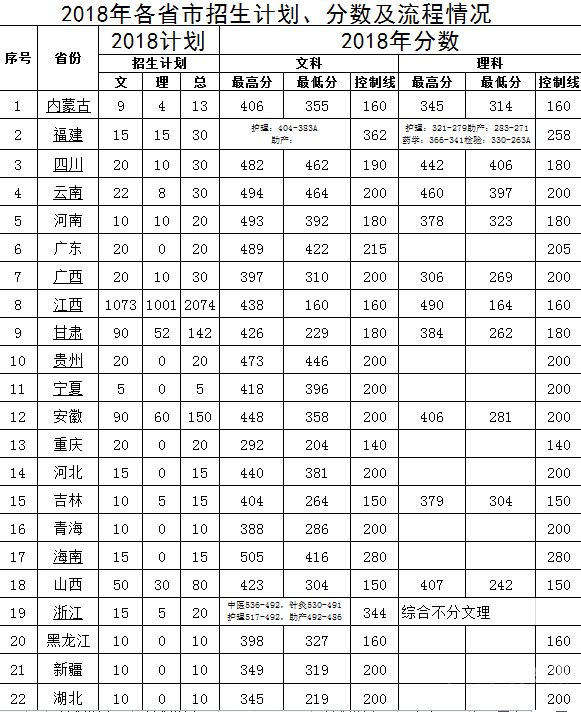 中国科学院分数线2015（中国科学院分数线2021）