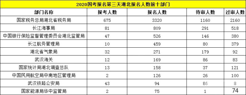 2020多少人考公务员（2020多少人考公务员呢）