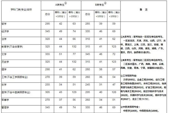 南广2016分数线（南广2019分数线）