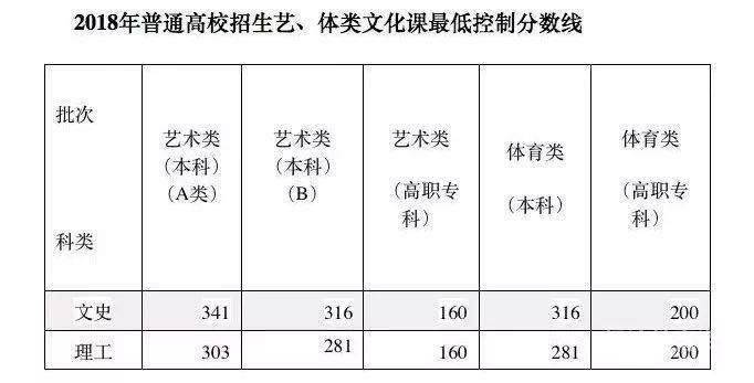 分类招生广西省（2021年高考指南招生计划篇广西）