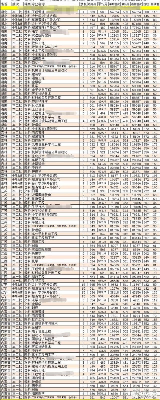 近几年北京本科分数线（2021年北京本科录取分数线是多少）