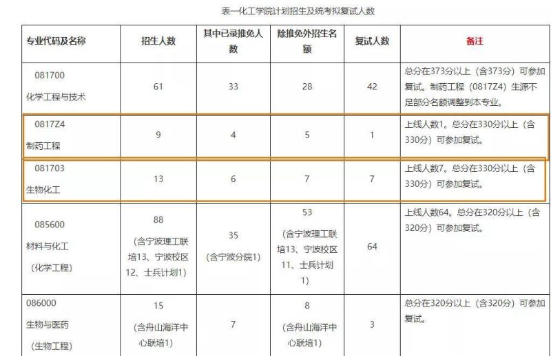 推免填志愿要交材料吗（推免志愿要填导师吗）