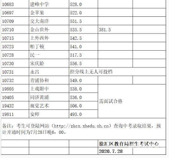 二级完中录取分数线（2020中考二级录取分数线）