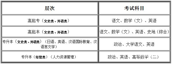 沅陵成人考试地点在哪里（沅陵成人考试地点在哪里查询）