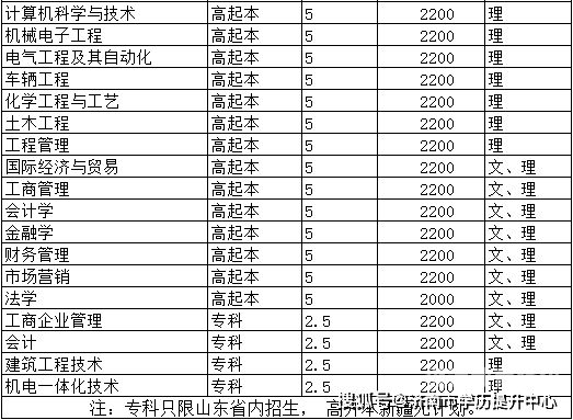 北京自考汽车工程专业代码（车辆工程自考科目有哪些）