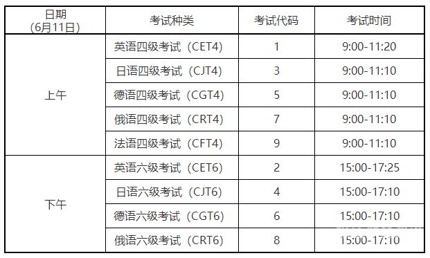 大专院校英语四六级有考吗（大专院校有英语四级考试吗）