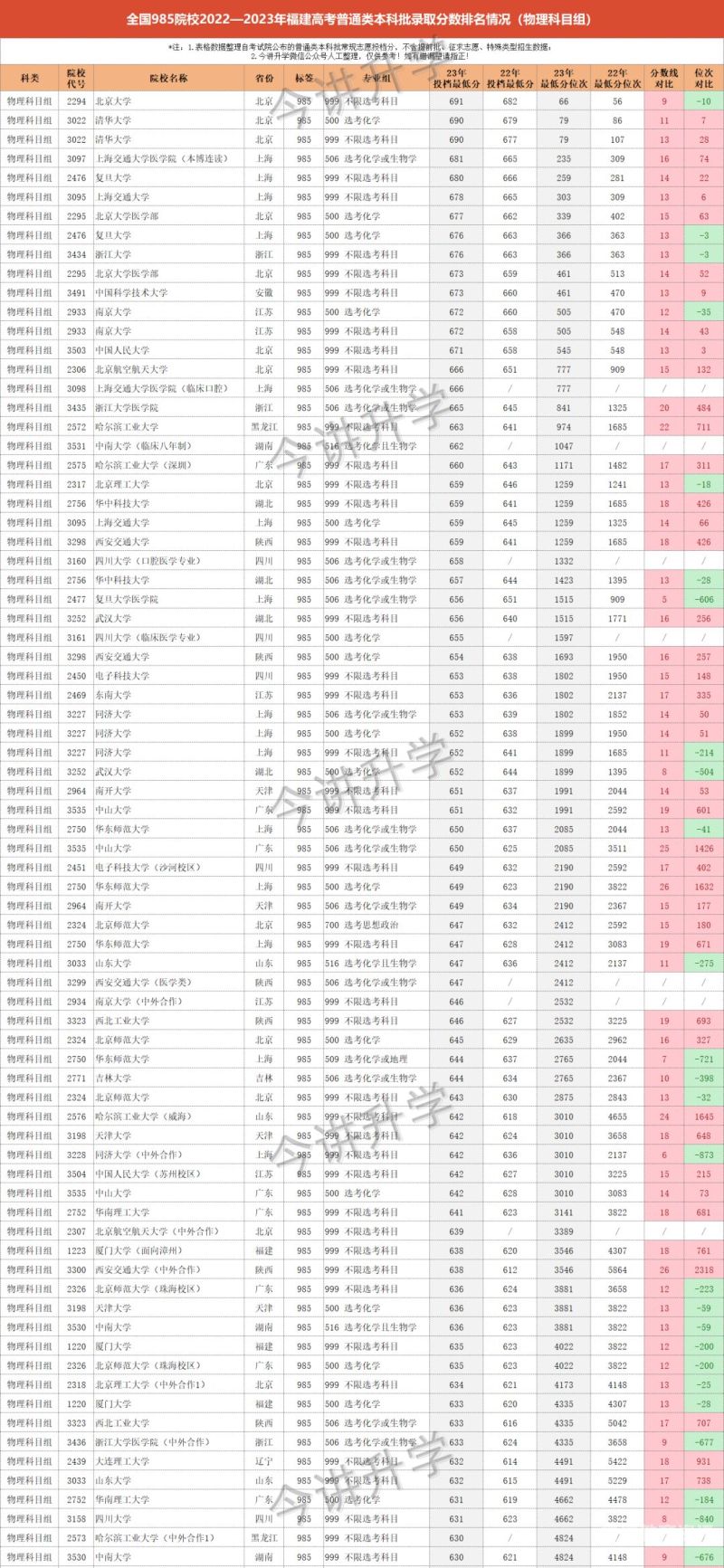 福建高考电话是多少（福建高考电话查询系统）